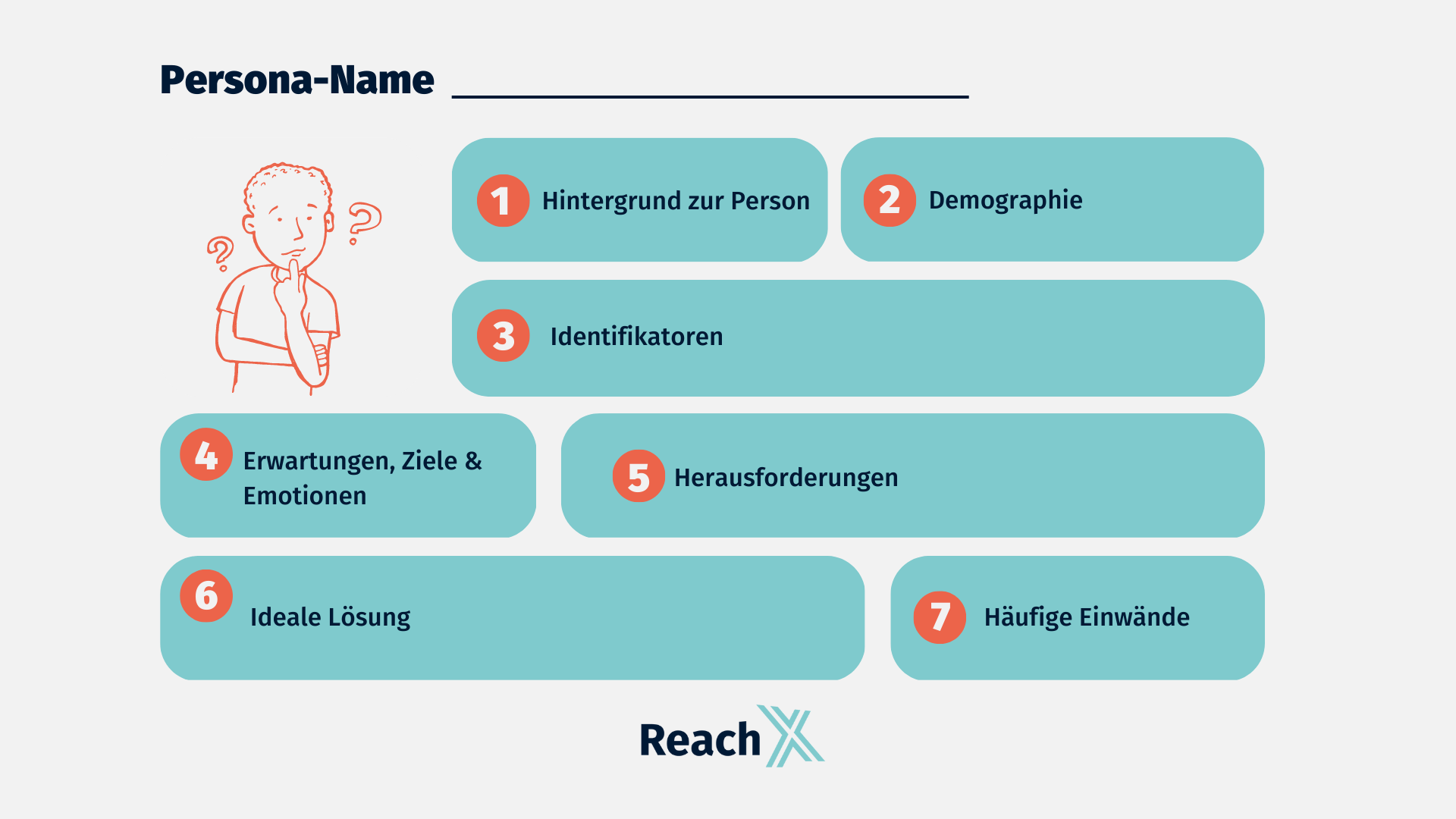 6 Punkte-Anleitung Zur Erstellung Individueller Personas ReachX