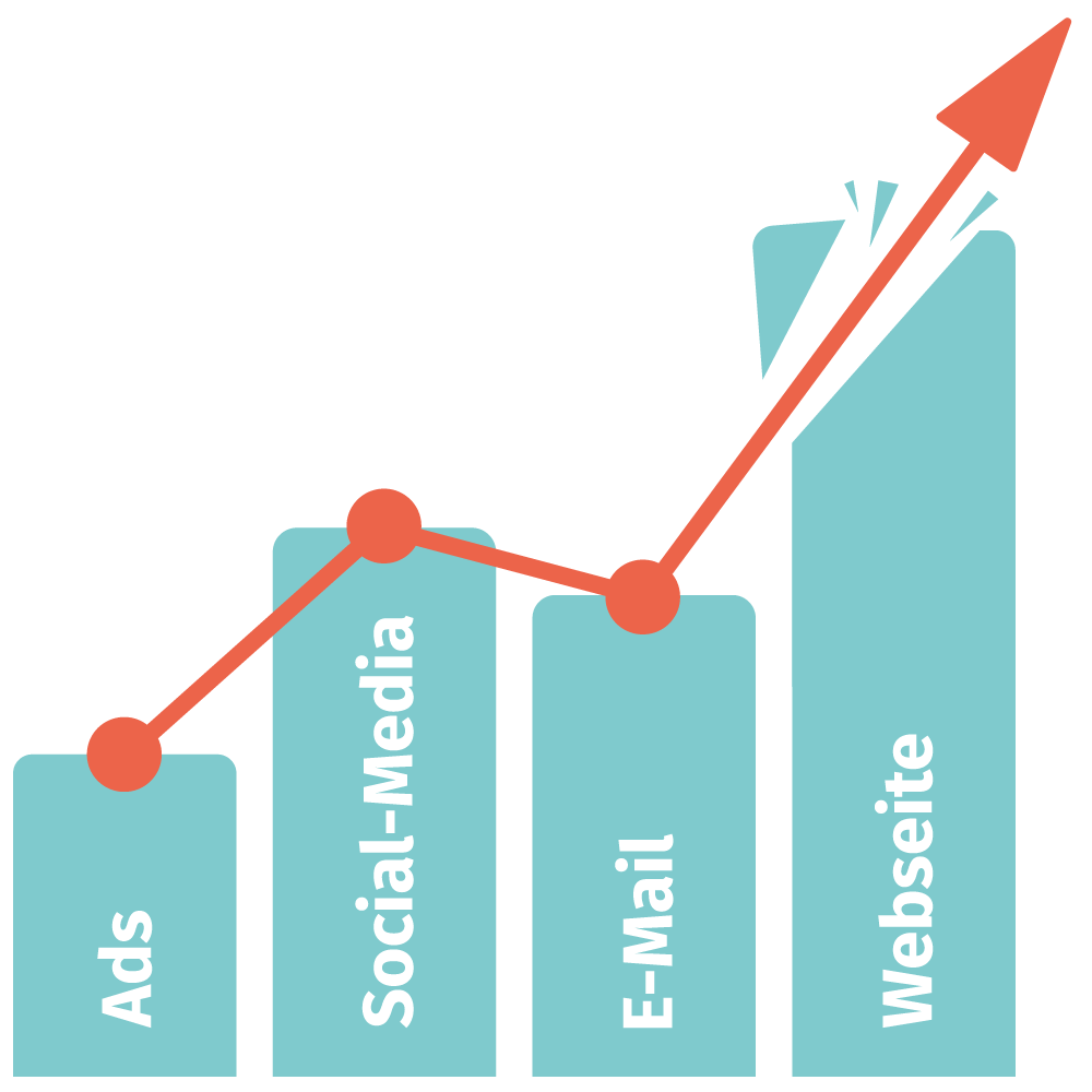 KPI-Erfolgsmessung im Content-Marketing