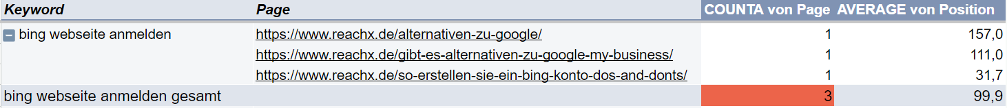 Screenshot aus Google Search Analytics for Sheets