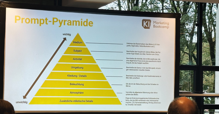 Die Prompt-Pyramide mit der Einteilung von unwichtig zu wichtig