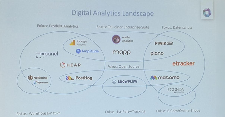 Die "Digital Analytics Landscape" - Eine Karte unterschiedlicher Tools mit Schnittpunkten