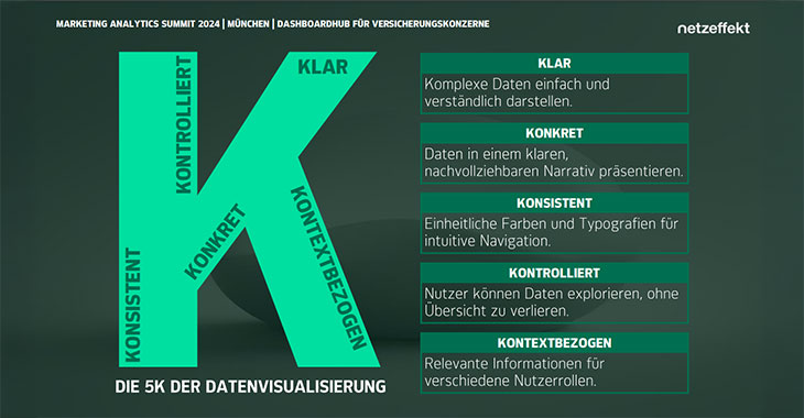 Die 5 K der Datenvisualisierung: Klar, Konkret, Konsistent, Kontrolliert und Kontextbezogen